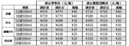 38度的水井坊多少钱，38度水井坊价格