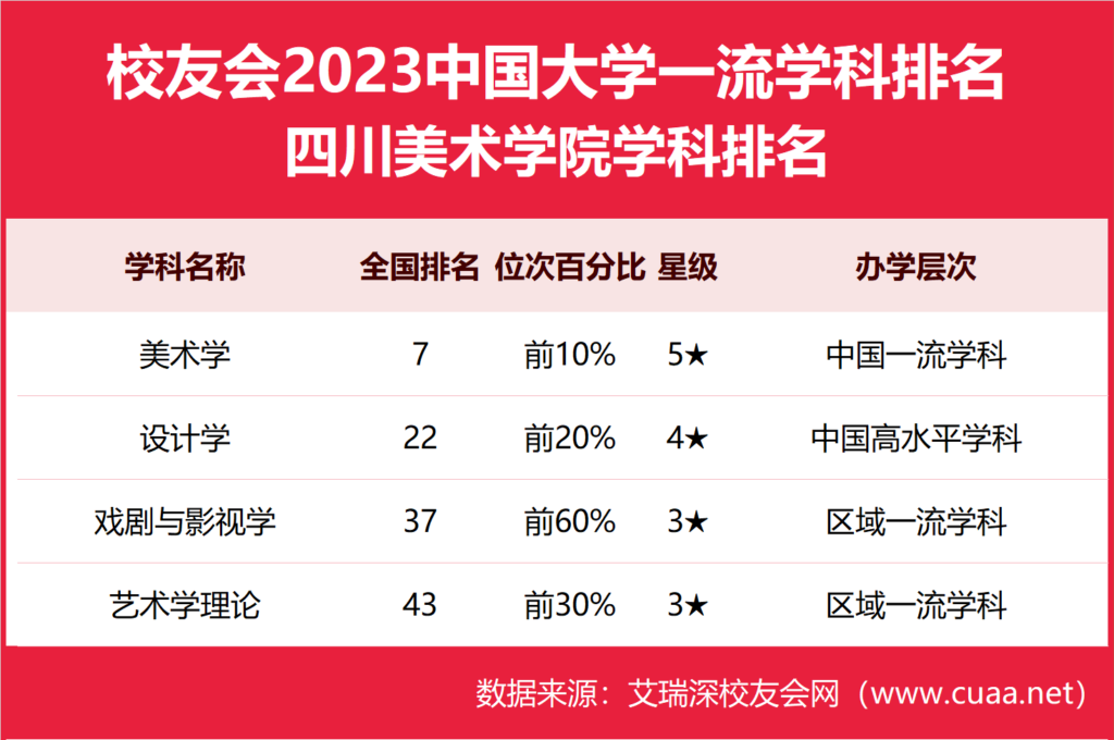 2023学科排行榜，2023中国大学一流学科排名