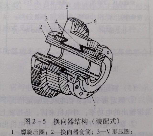 转轴的作用是什么，直流电机的用途