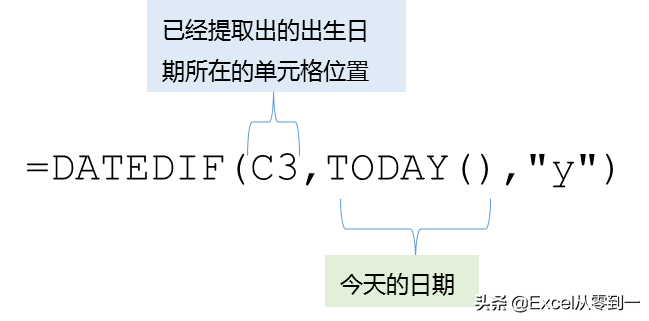 身份号码是怎样组成的，提取身份证号码中的数据