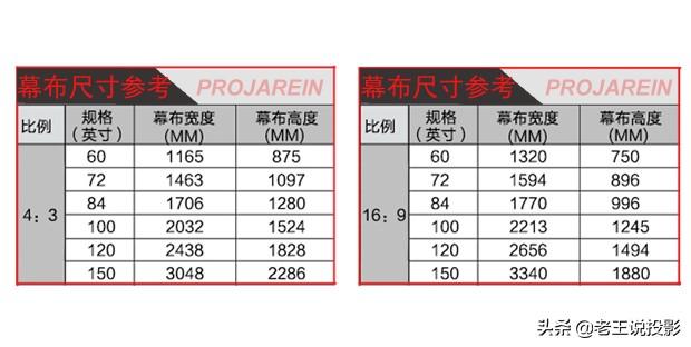 投影机不用幕布可以吗，幕布的分类