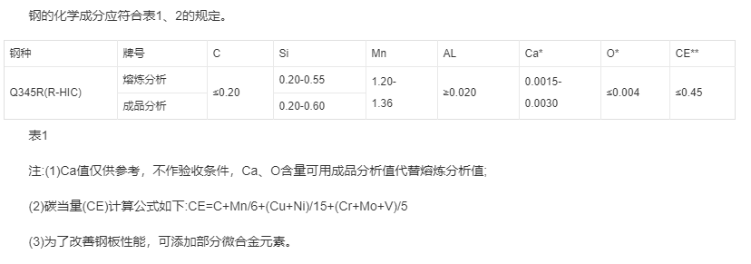 Q245R标准是什么，Q245R规格