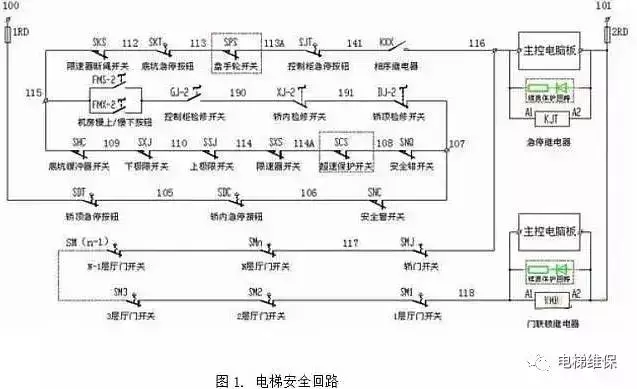 常见的安全回路开关有哪些，电梯安全回路工作原理