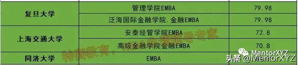 什么是EMBA，如何申请与就读