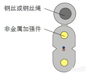 通信光缆的结构及种类有哪些，通信光缆的结构及种类