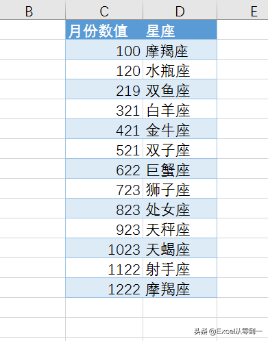 身份号码是怎样组成的，提取身份证号码中的数据