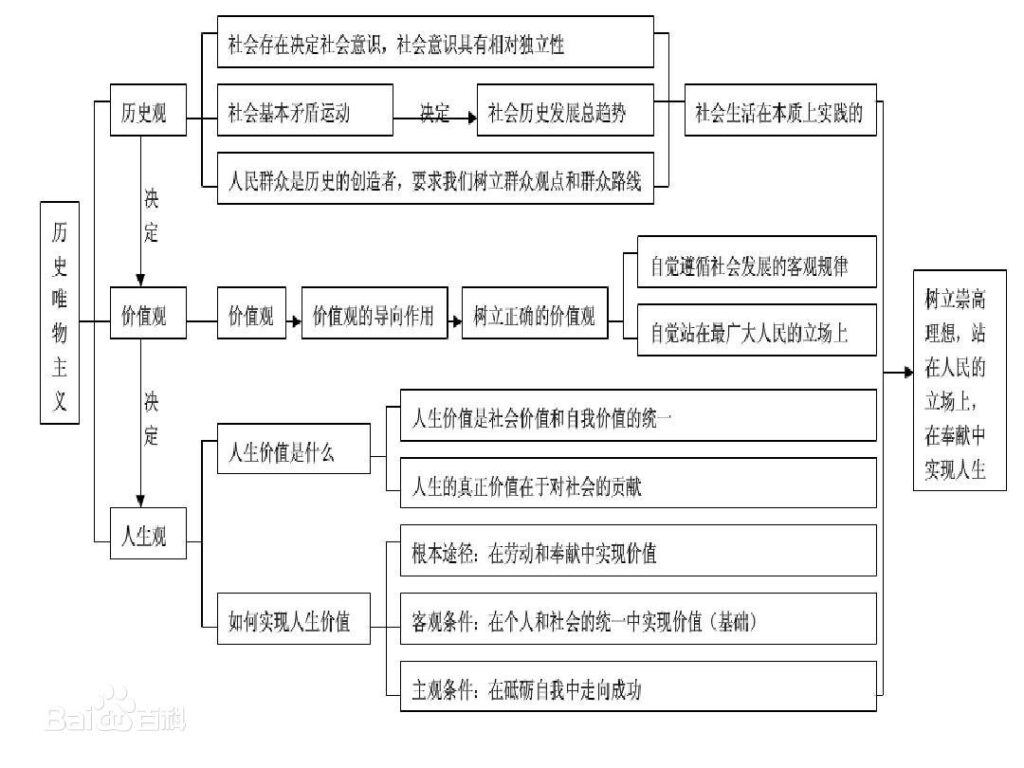 什么是历史唯物主义，历史唯物主义的定义