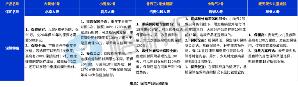 几岁的孩子买什么保险合适，有什么需要注意的