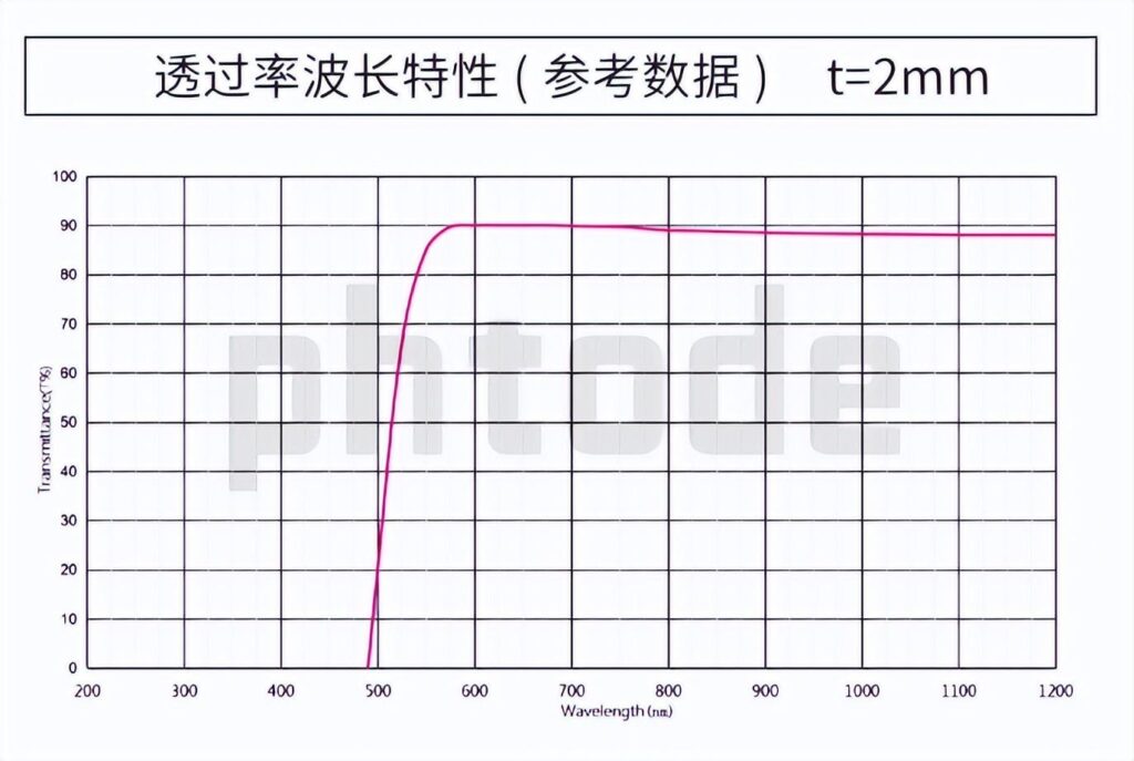 黄色玻璃是什么，黄色玻璃是什么材质