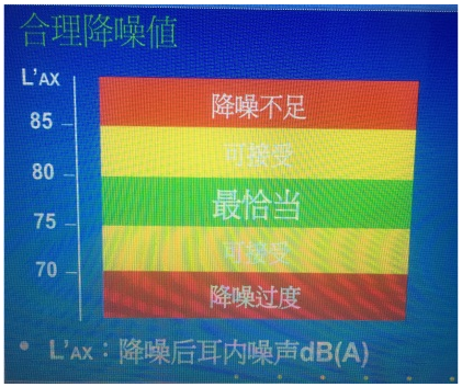 防噪耳塞和耳罩哪个好？多少分贝需要戴耳塞或耳罩？