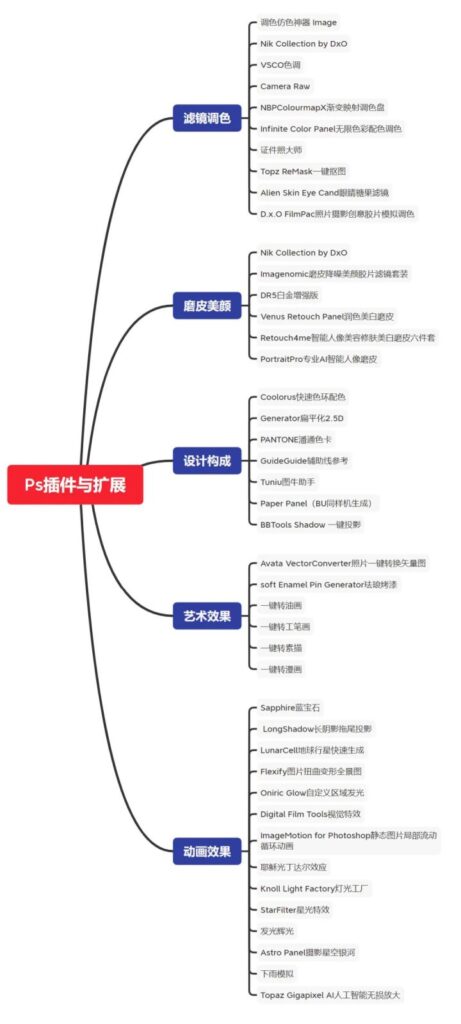 插件干嘛用的，什么是插件