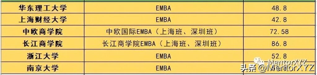 什么是EMBA，如何申请与就读