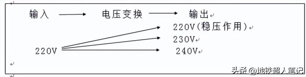 ups不间断电源的主要作用是什么，UPS电源的主要作用