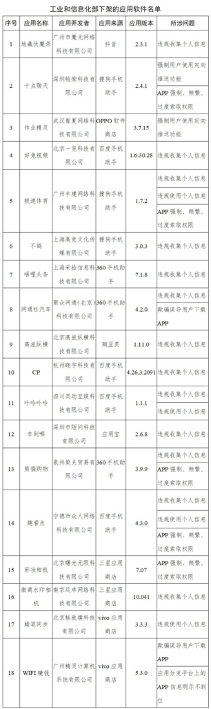 18款app下架清单，18款app下架名单