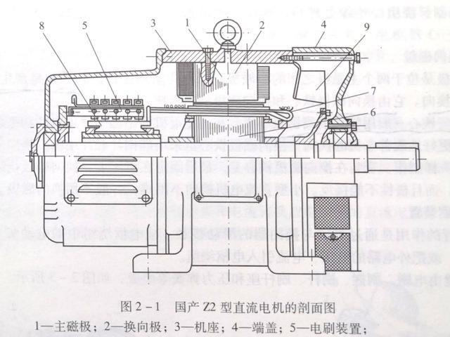 转轴的作用是什么，直流电机的用途