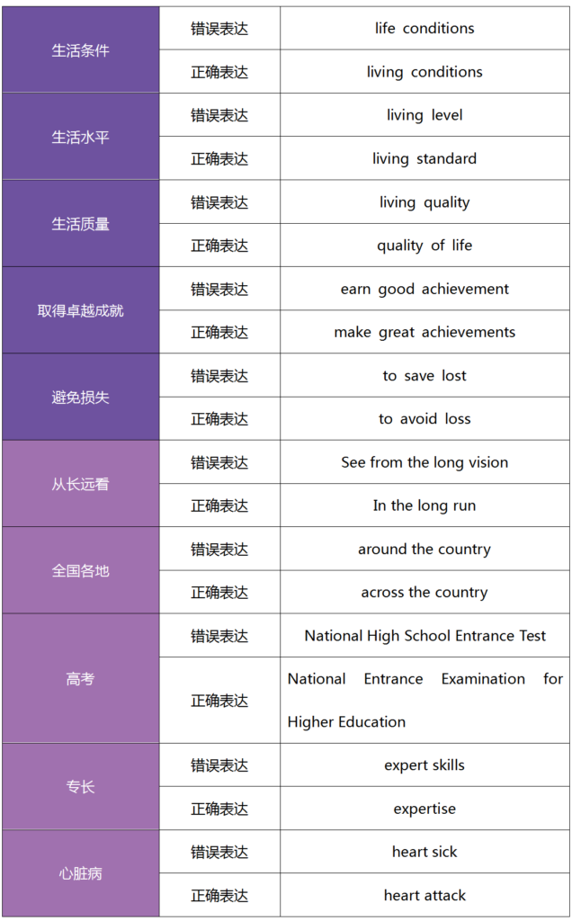 永远记住你英语怎么说？给你英语怎么说？