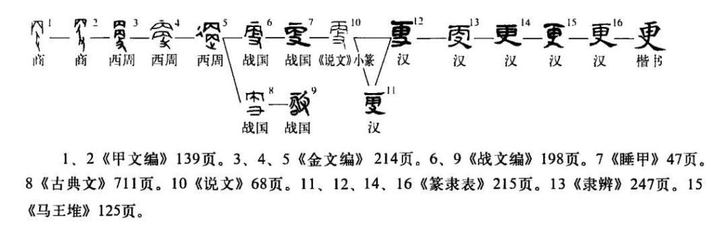 更字的讲解，更字的源流图