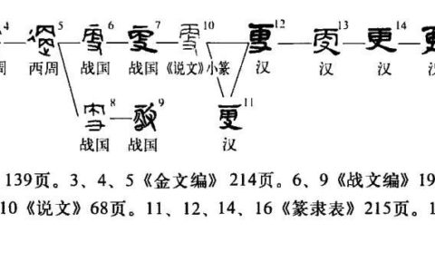 更字的讲解，更字的源流图