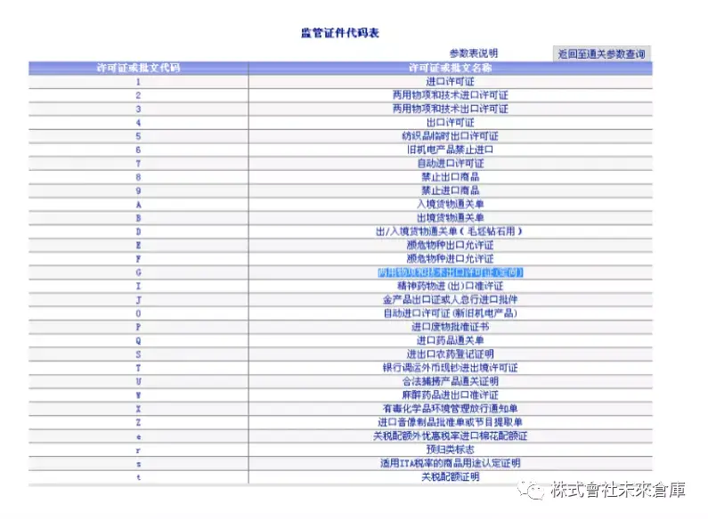 什么样的产品需要做商检，商检办理流程是什么在哪里办