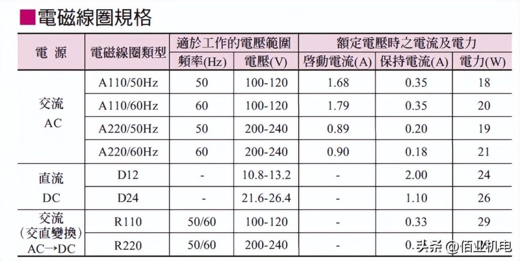 油研电磁换向阀型号说明，油研电磁控制换向阀规格