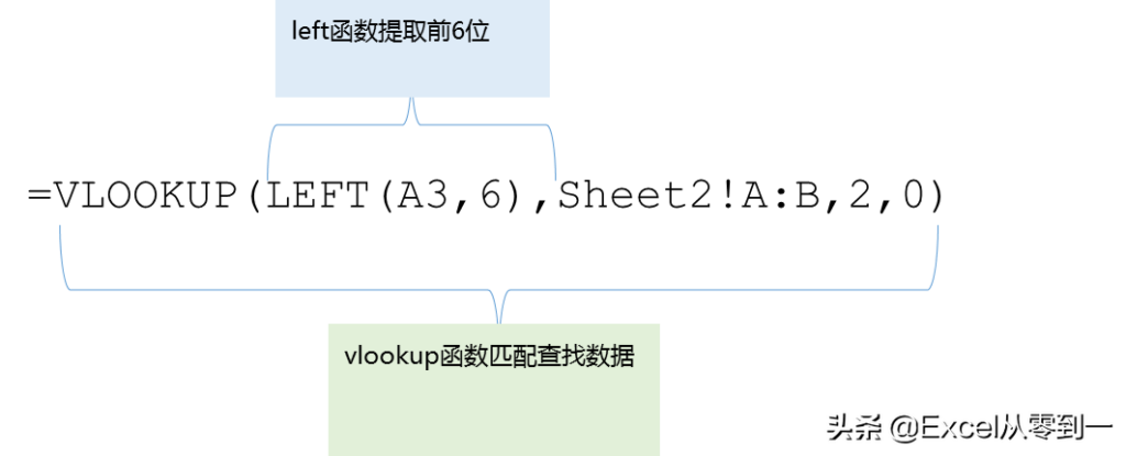 身份号码是怎样组成的，提取身份证号码中的数据