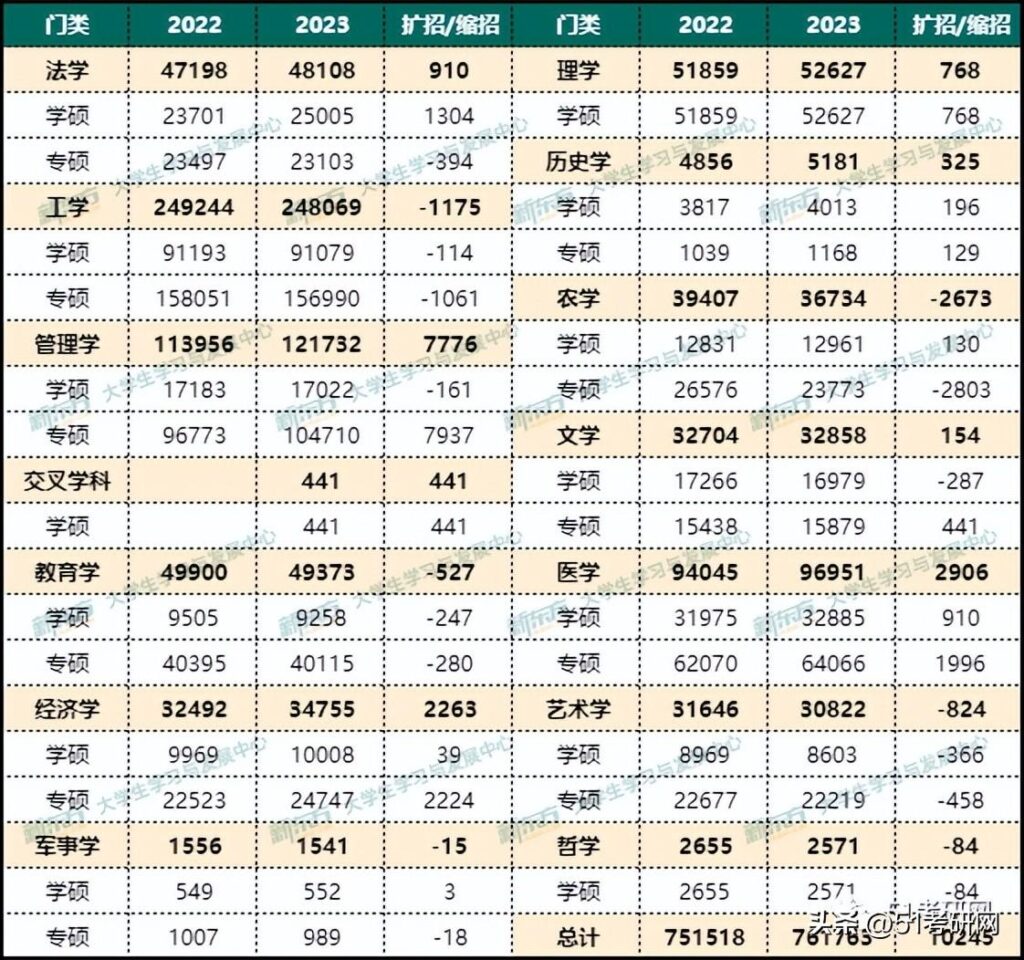 考研考多少分才有戏，国家线的划定