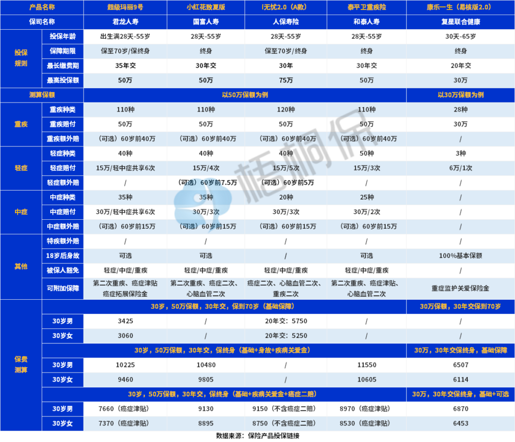 刚毕业买什么保险好一些，刚毕业选哪种保险好一些