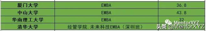 什么是EMBA，如何申请与就读