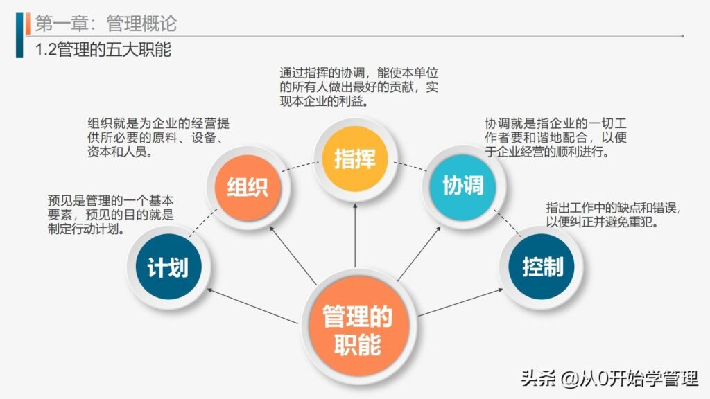 管理的基本知识，管理者需要具备的技能