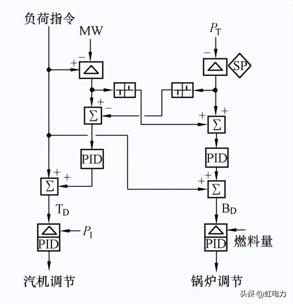 什么是炉跟机？什么是机跟炉？