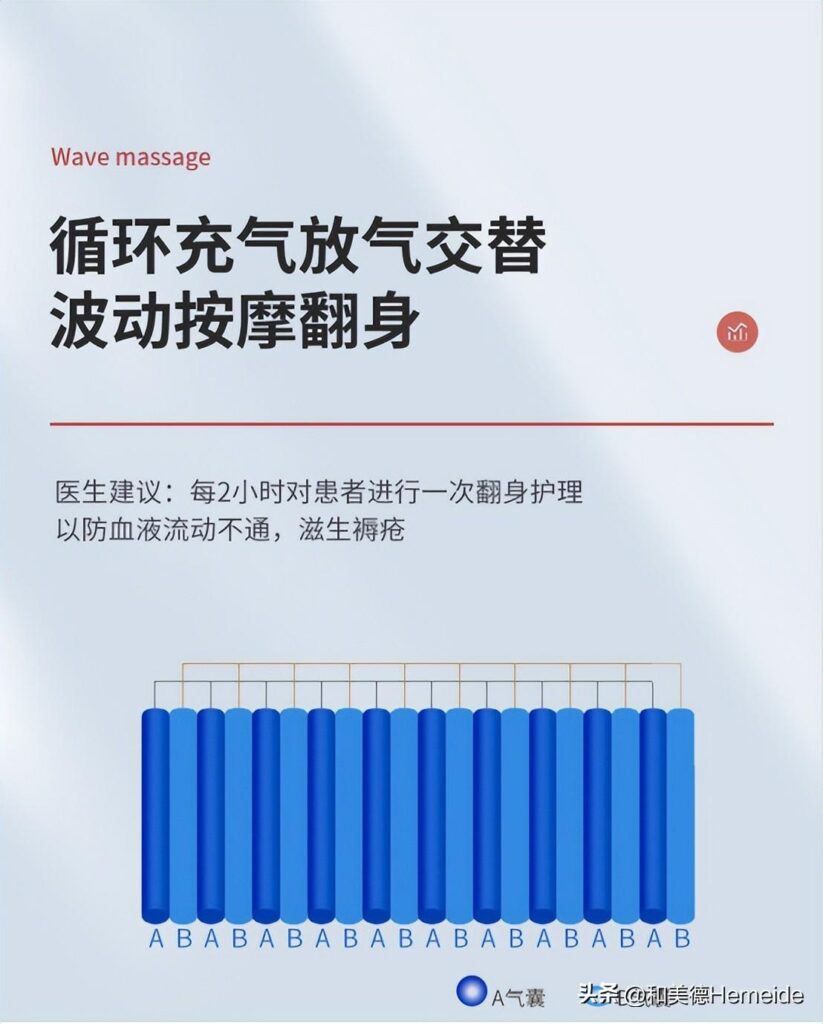 如何选择一款防褥疮床垫，防褥疮垫怎么选