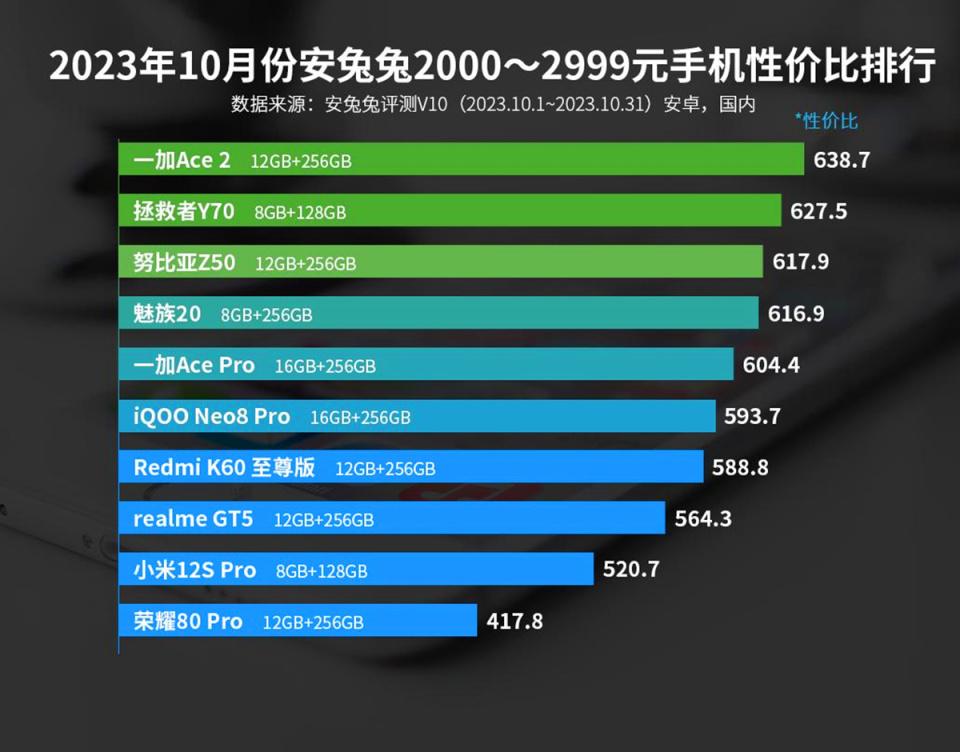 安卓机性价比高的有哪些，安卓性价比高的手机