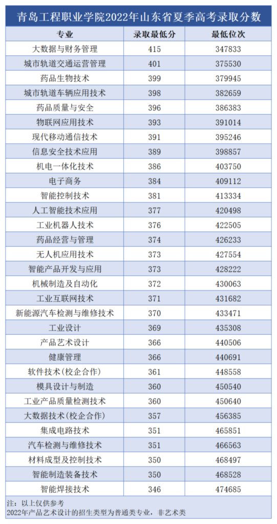 青岛工程职业学院在哪，青岛工程职业学院简介