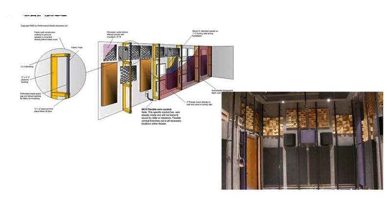 控制混响时间会用到哪些材料，合格的影音室能到达什么样的效果