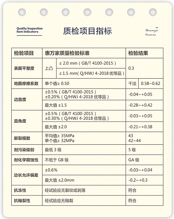 惠万家瓷砖质量如何，惠万家陶瓷价格表