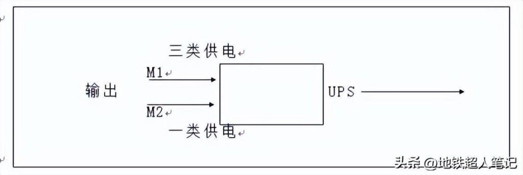 ups不间断电源的主要作用是什么，UPS电源的主要作用