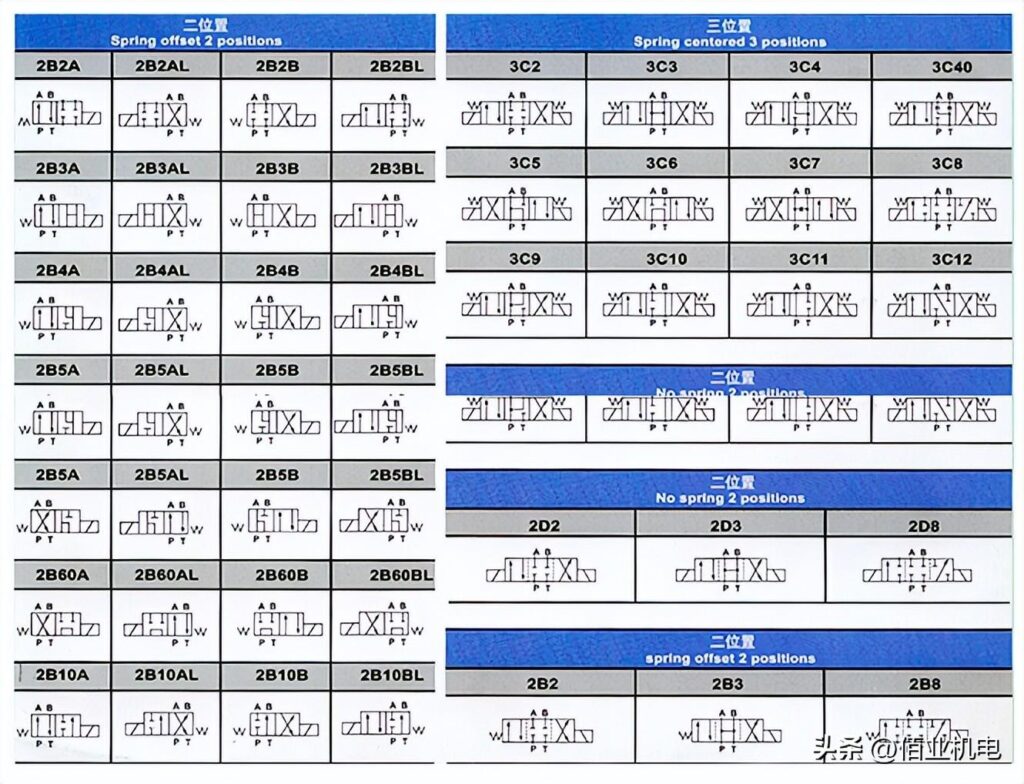 油研电磁换向阀型号说明，油研电磁控制换向阀规格