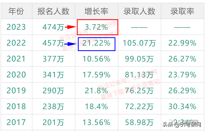 考研考多少分才有戏，国家线的划定