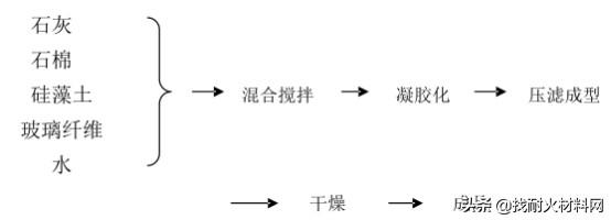 耐火保温材料有哪些，新型耐火保温材料