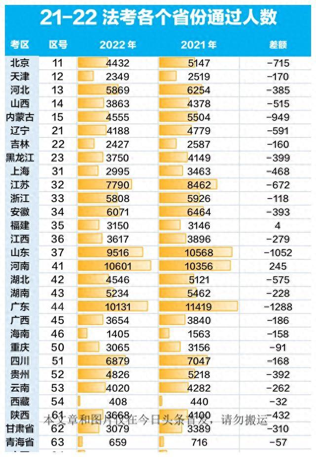 2023年法考通过率多少，2023年法考统计数据