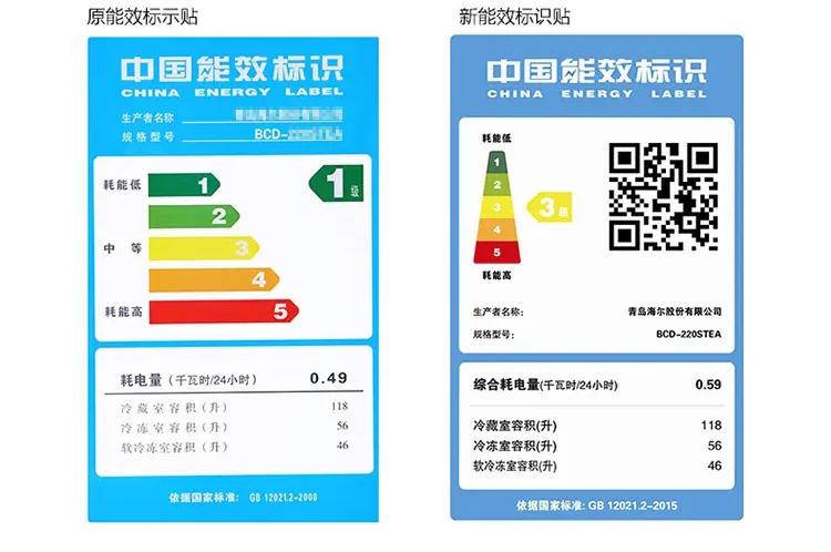 买电冰箱怎么选，电冰箱选择技巧