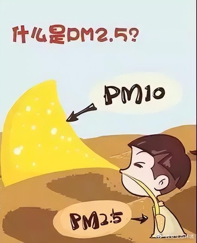 PM2.5是什么？PM10是什么？