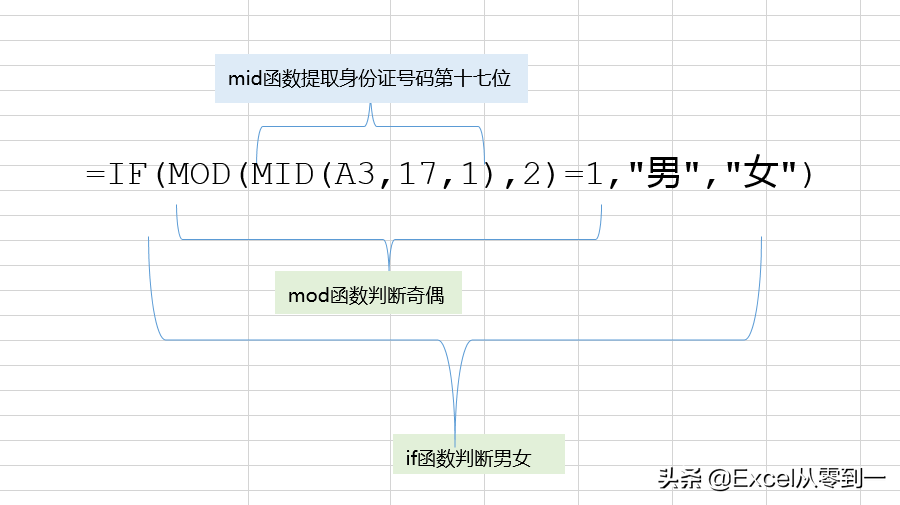 身份号码是怎样组成的，提取身份证号码中的数据