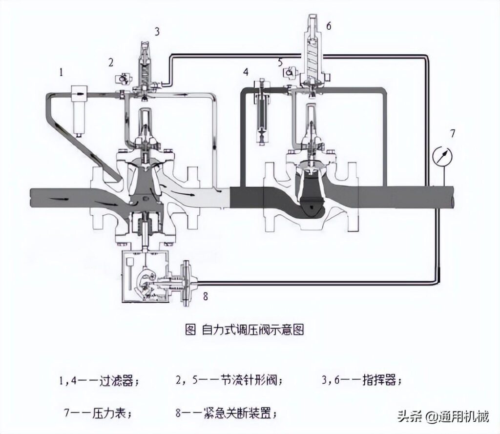 调压阀的工作原理是什么，调压阀的工作原理