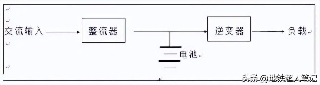 ups不间断电源的主要作用是什么，UPS电源的主要作用