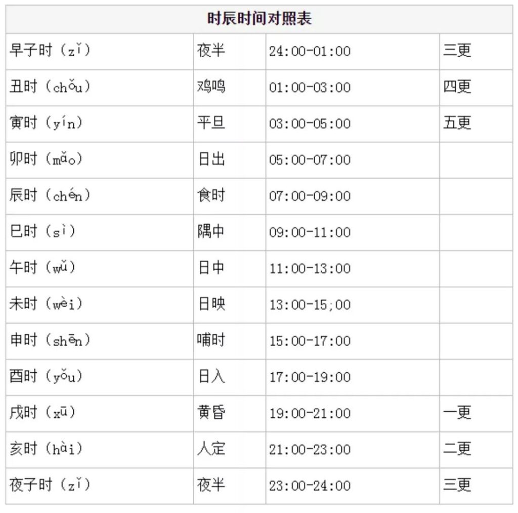 古代的更是指什么，十二个时辰读法