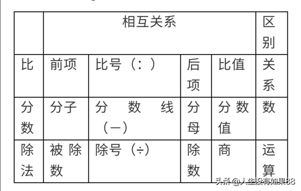 百分数的意义及读写，长方体和正方体的表面积公式