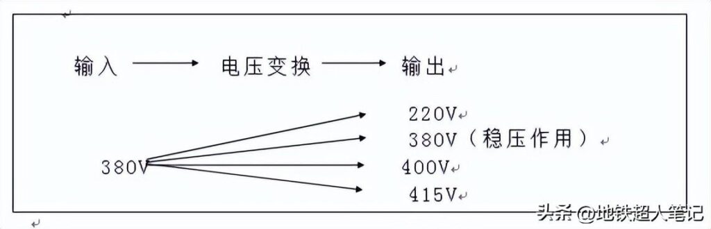 ups不间断电源的主要作用是什么，UPS电源的主要作用