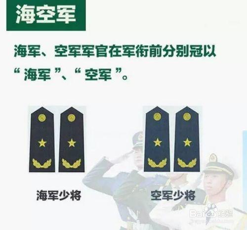 军衔大小怎么排的，中尉是什么级别