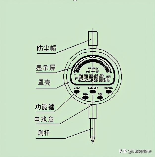 电子数显指示是什么，千分表使用说明书